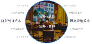 芝麻科技領(lǐng)航零售大數(shù)據(jù)服務(wù)，艾瑞咨詢報告揭示商業(yè)Wi-Fi行業(yè)新機(jī)遇