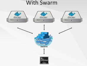微服務架構方案對比與應用 IceGrid、Spring Cloud、消息隊列與Docker Swarm在互聯網信息咨詢服務中的實踐