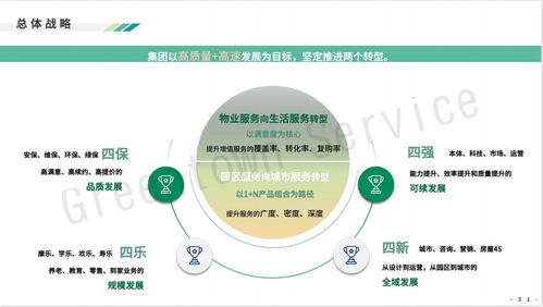 綠城服務戰略升級 發力互聯網信息咨詢服務，構建智慧生活新生態