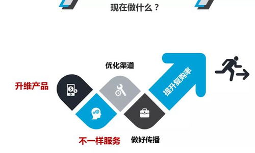 酒店創(chuàng)新管理 部門(mén)優(yōu)化升級(jí)與營(yíng)銷(xiāo)突圍，全面提升餐飲復(fù)購(gòu)率