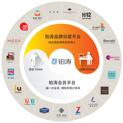鉑濤酒店管理(深圳)的戰(zhàn)略版圖 品牌加盟與餐飲管理的融合之路